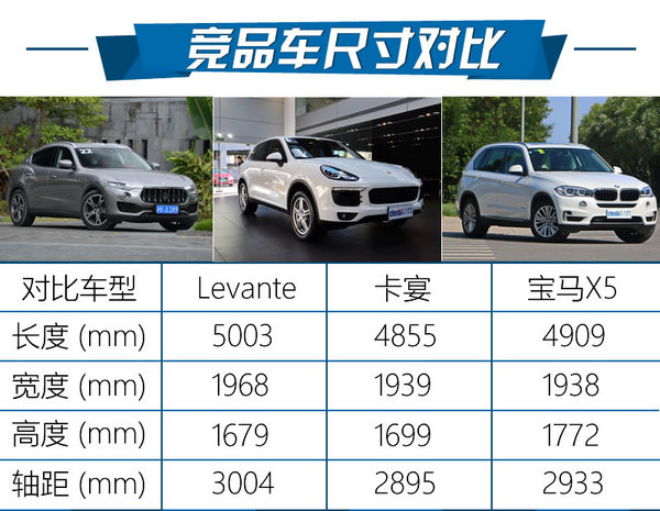 土豪們的意大利玩具 瑪莎拉蒂Levante怎么樣-圖7