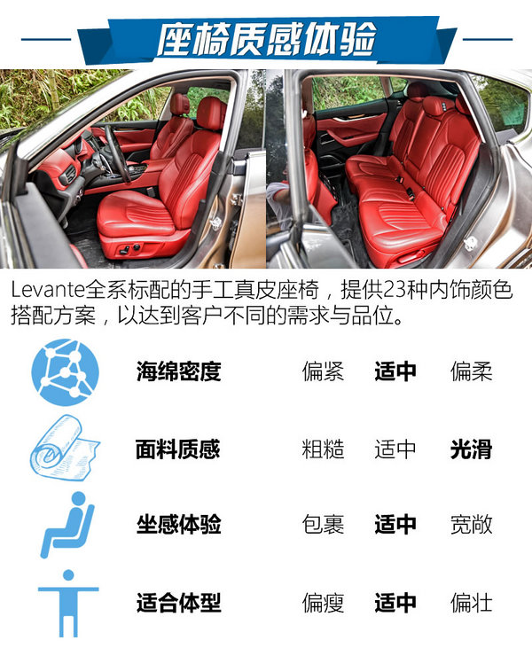 土豪們的意大利玩具 瑪莎拉蒂Levante怎么樣-圖10