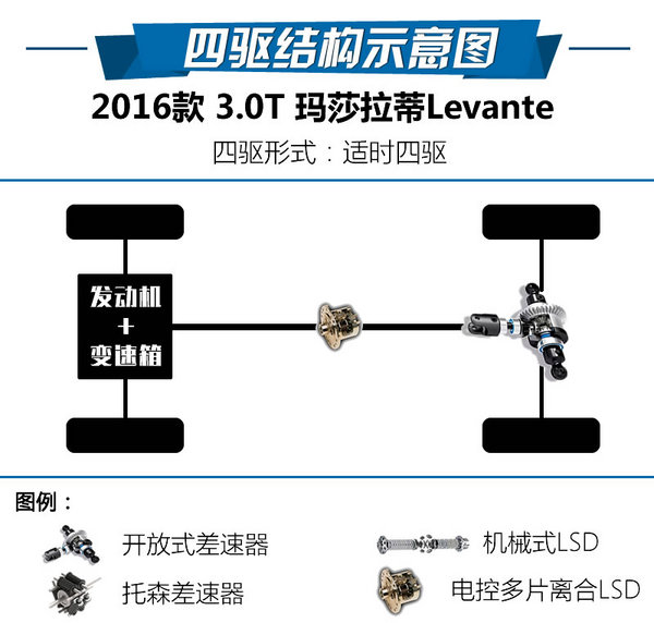 土豪們的意大利玩具 瑪莎拉蒂Levante怎么樣-圖2