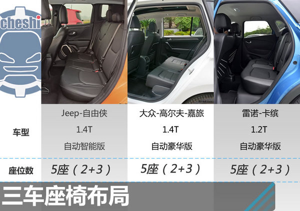 18萬該選誰 自由俠/高爾夫嘉旅/雷諾卡繽-圖4