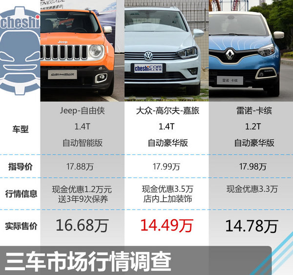 18萬該選誰 自由俠/高爾夫嘉旅/雷諾卡繽-圖2