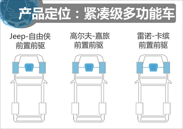 18萬該選誰 自由俠/高爾夫嘉旅/雷諾卡繽-圖6