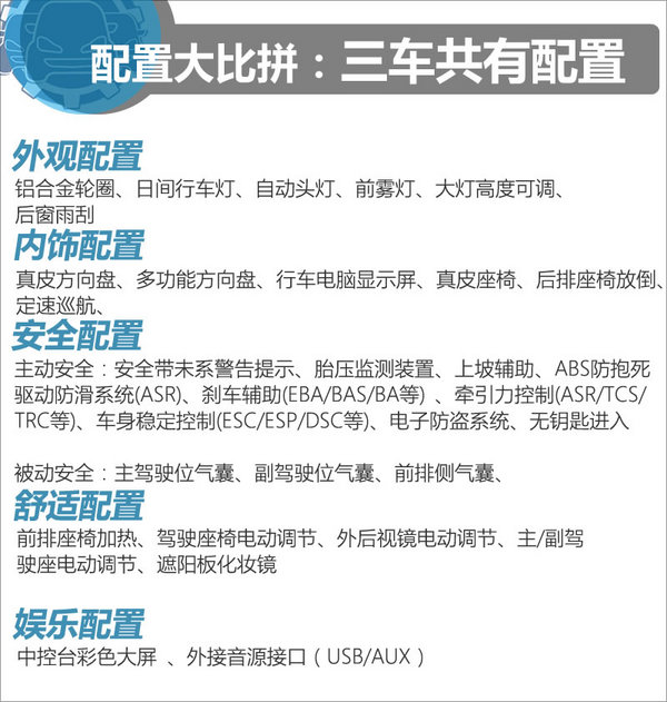 18萬該選誰 自由俠/高爾夫嘉旅/雷諾卡繽-圖1