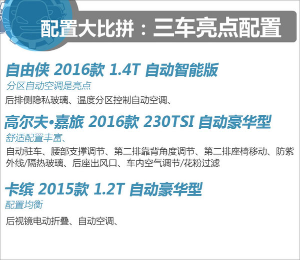 18萬該選誰 自由俠/高爾夫嘉旅/雷諾卡繽-圖2