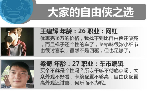 18萬該選誰 自由俠/高爾夫嘉旅/雷諾卡繽-圖1
