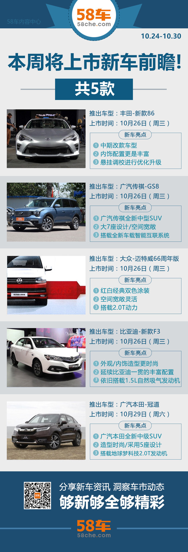傳祺GS8/冠道領(lǐng)銜 本周5款將上市新車