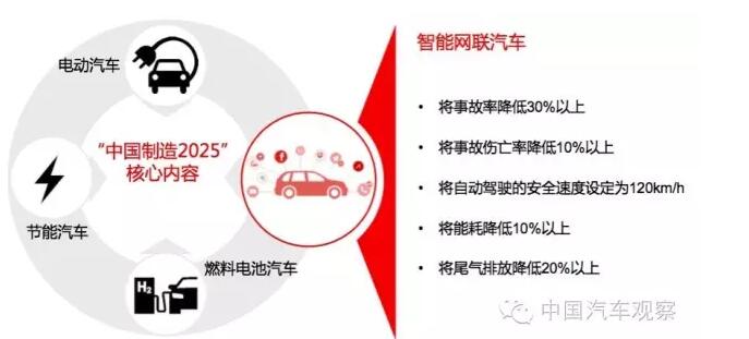 為什么說(shuō)智能網(wǎng)聯(lián)汽車(chē)在中國(guó)更容易實(shí)現(xiàn)創(chuàng)新？