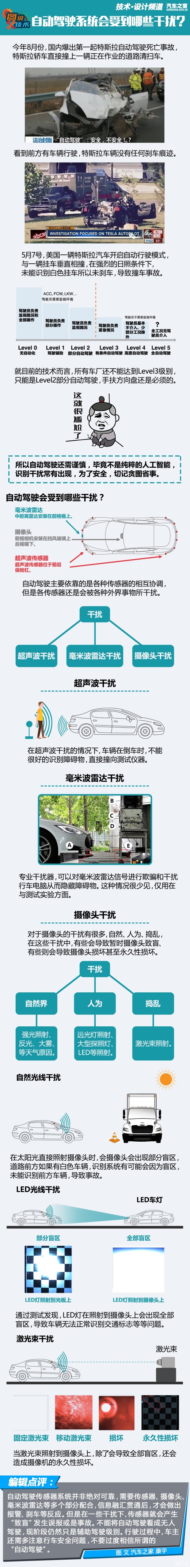 自動(dòng)駕駛系統(tǒng)會(huì)受到哪些外界干擾？ 