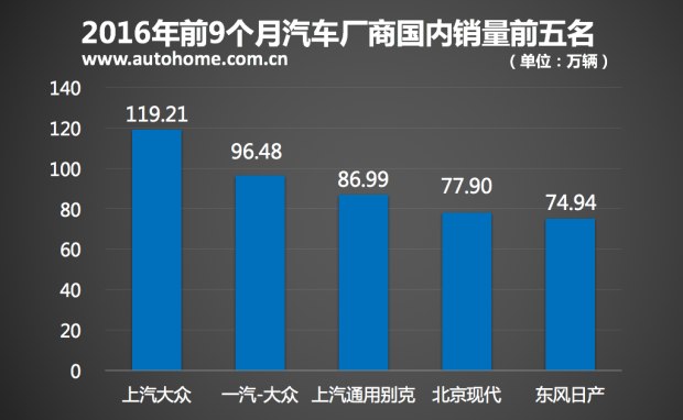 特供車來襲？上汽大眾奧迪會干啥