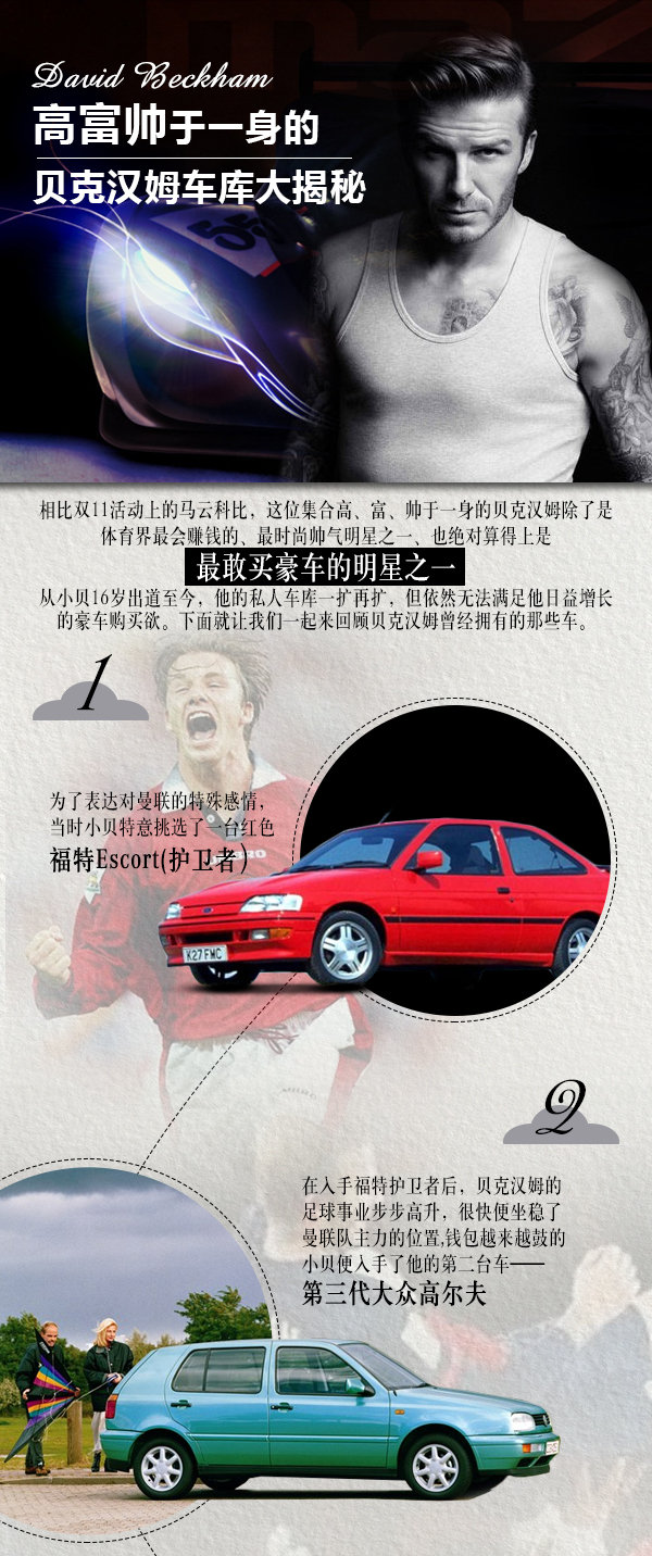 高、富、帥于一身的貝克漢姆豪車大揭秘-圖1