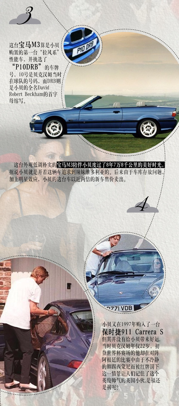 高、富、帥于一身的貝克漢姆豪車大揭秘-圖2