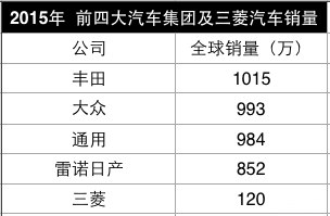 三菱，廣汽，戈恩