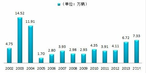 三菱，廣汽，戈恩