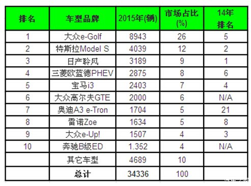 三菱，廣汽，戈恩