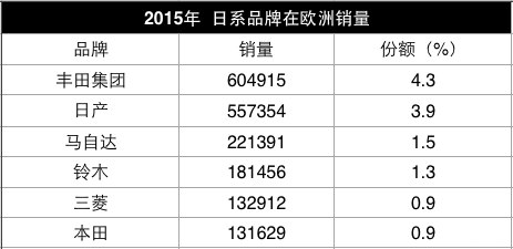 三菱，廣汽，戈恩