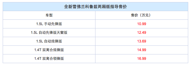 售10.99-16.99萬 全新科魯茲兩廂版上市