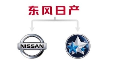 你肯定不知道，啟辰和日產(chǎn)是這種關(guān)系