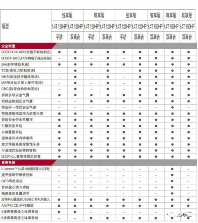 春花秋月何時了，配置你知多少？