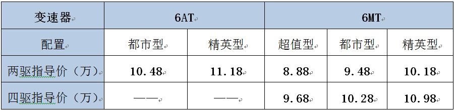 性價比出眾 哈弗H6經(jīng)典版超值上市