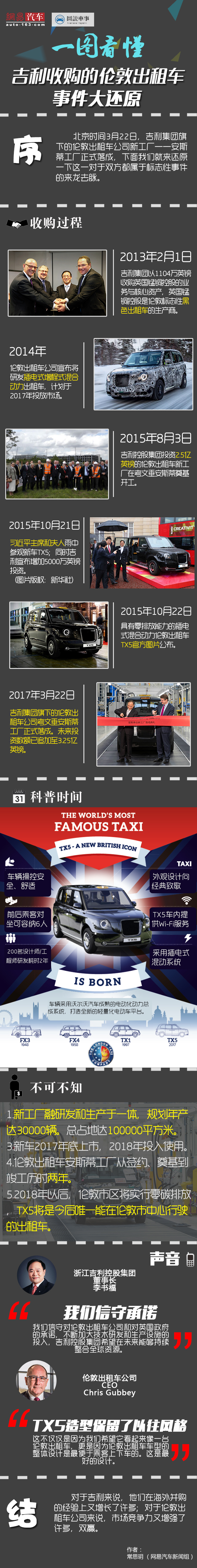 吉利旗下的倫敦出租車公司是什么來頭?