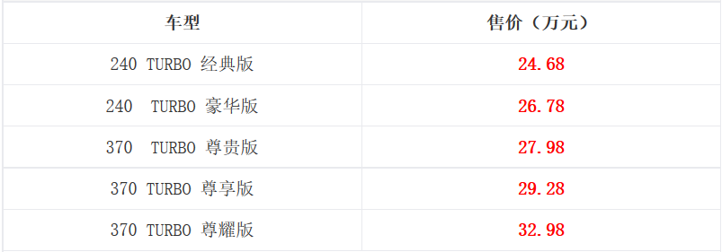 東風(fēng)本田UR-V北京區(qū)域上市 售價24.68-32.98萬元