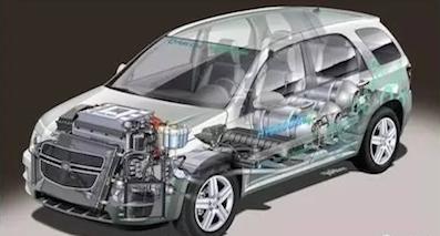 清潔能源汽車和新能源汽車矛盾么？答案是否定的