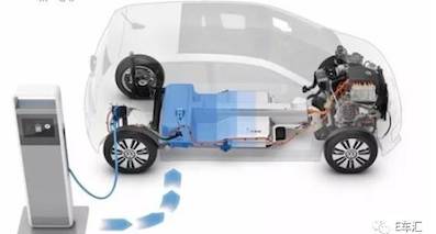 發(fā)展純電動車，以大眾為首的老牌合資車企開始認真了