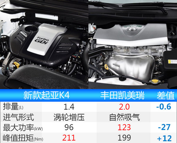 起亞新K4推1.4T車型 動(dòng)力超2.0L發(fā)動(dòng)機(jī)-圖3