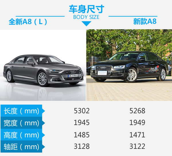 高科技旗艦步入中年 全新A8對比現(xiàn)款A(yù)8-圖2