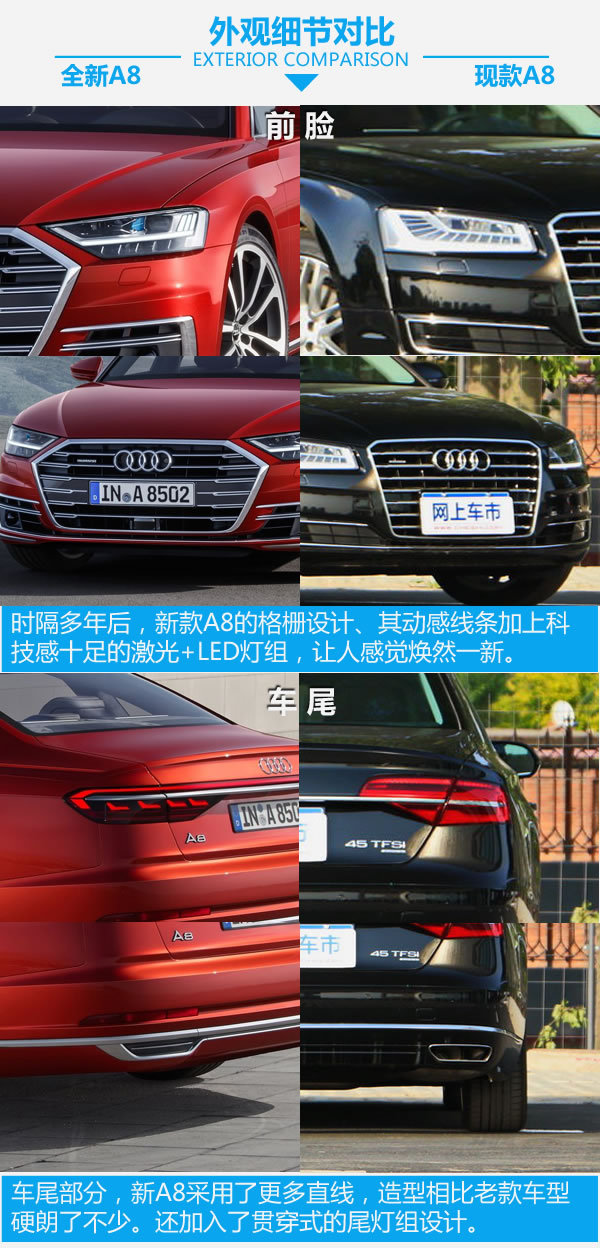 高科技旗艦步入中年 全新A8對比現(xiàn)款A(yù)8-圖4
