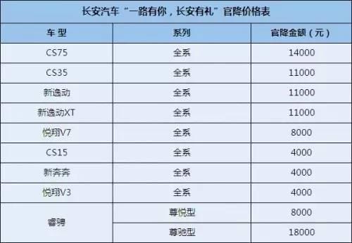 自主品牌，銷量，長(zhǎng)安汽車官降,長(zhǎng)安汽車銷量，長(zhǎng)安汽車自主品牌銷量