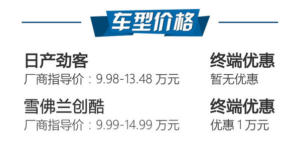 最強忍者大戰(zhàn)汽車人！日產(chǎn)勁客對比雪佛蘭創(chuàng)酷-圖2