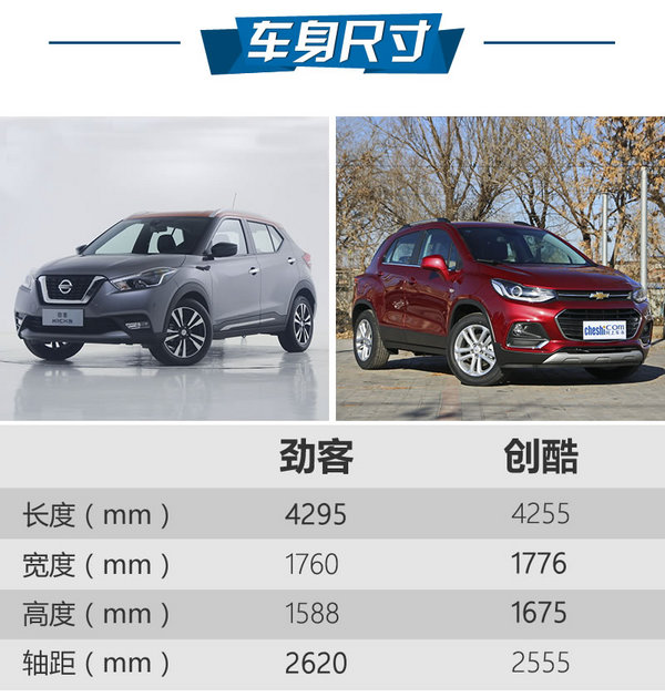 最強忍者大戰(zhàn)汽車人！日產(chǎn)勁客對比雪佛蘭創(chuàng)酷-圖3