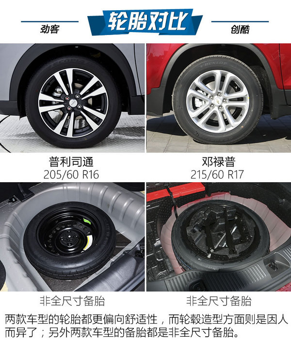 最強忍者大戰(zhàn)汽車人！日產(chǎn)勁客對比雪佛蘭創(chuàng)酷-圖7
