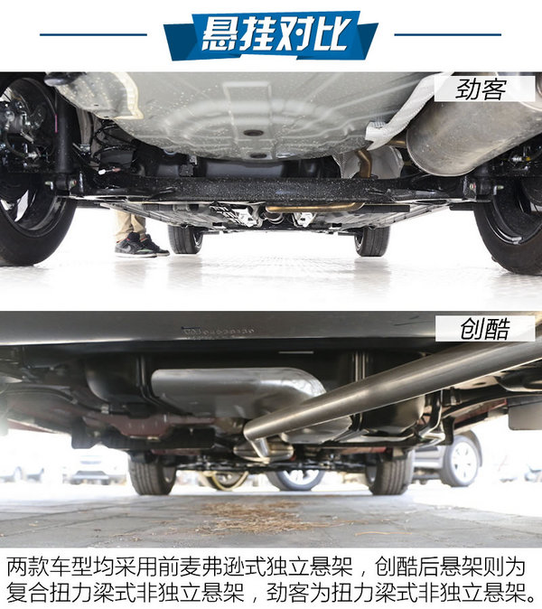 最強忍者大戰(zhàn)汽車人！日產(chǎn)勁客對比雪佛蘭創(chuàng)酷-圖5