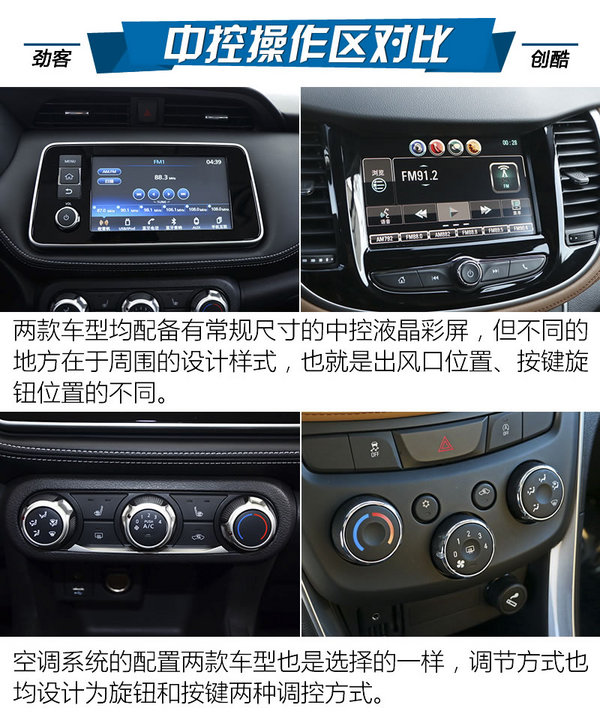 最強忍者大戰(zhàn)汽車人！日產(chǎn)勁客對比雪佛蘭創(chuàng)酷-圖3