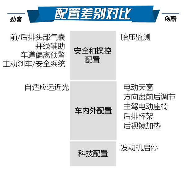 最強忍者大戰(zhàn)汽車人！日產(chǎn)勁客對比雪佛蘭創(chuàng)酷-圖5