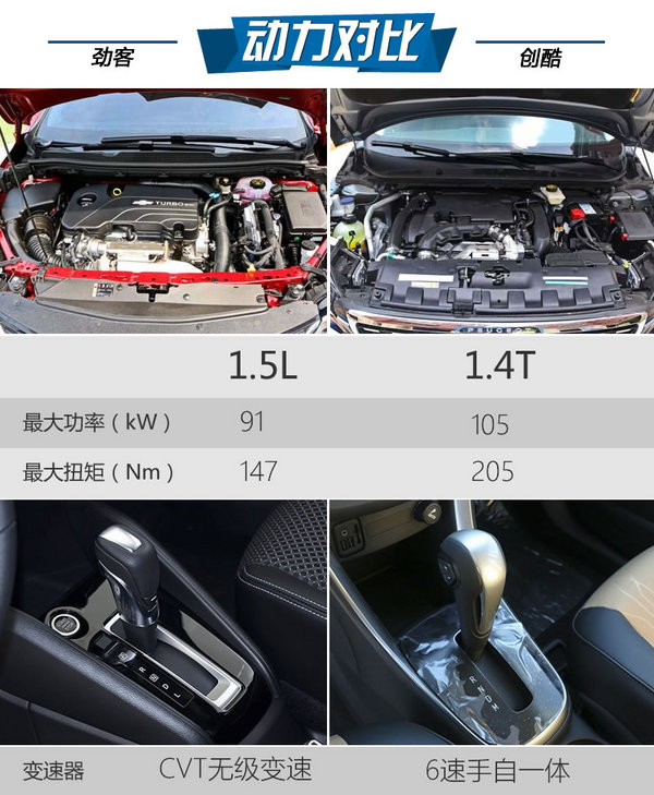 最強忍者大戰(zhàn)汽車人！日產(chǎn)勁客對比雪佛蘭創(chuàng)酷-圖4