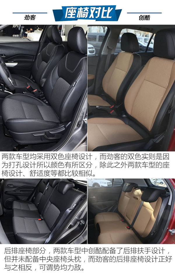 最強忍者大戰(zhàn)汽車人！日產(chǎn)勁客對比雪佛蘭創(chuàng)酷-圖1