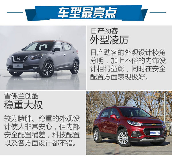 最強忍者大戰(zhàn)汽車人！日產(chǎn)勁客對比雪佛蘭創(chuàng)酷-圖6