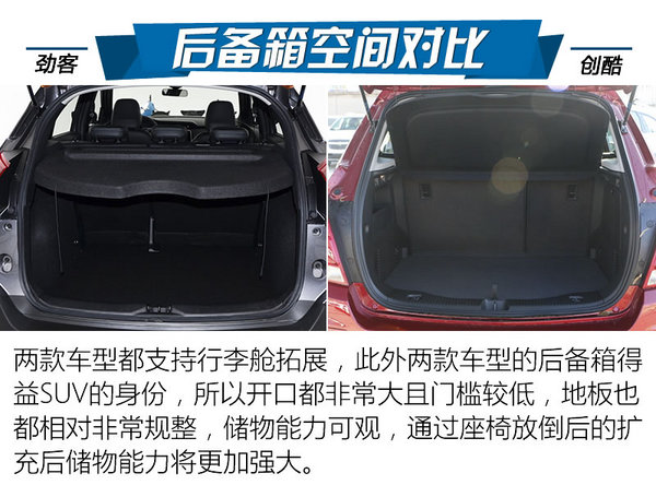 最強忍者大戰(zhàn)汽車人！日產(chǎn)勁客對比雪佛蘭創(chuàng)酷-圖3