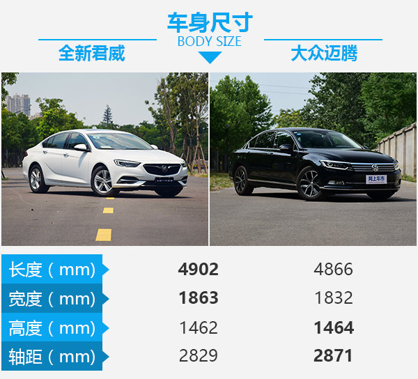 一場不可避免的戰(zhàn)爭 全新君威對比大眾邁騰-圖3