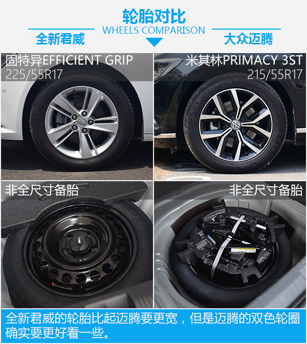一場不可避免的戰(zhàn)爭 全新君威對比大眾邁騰-圖6