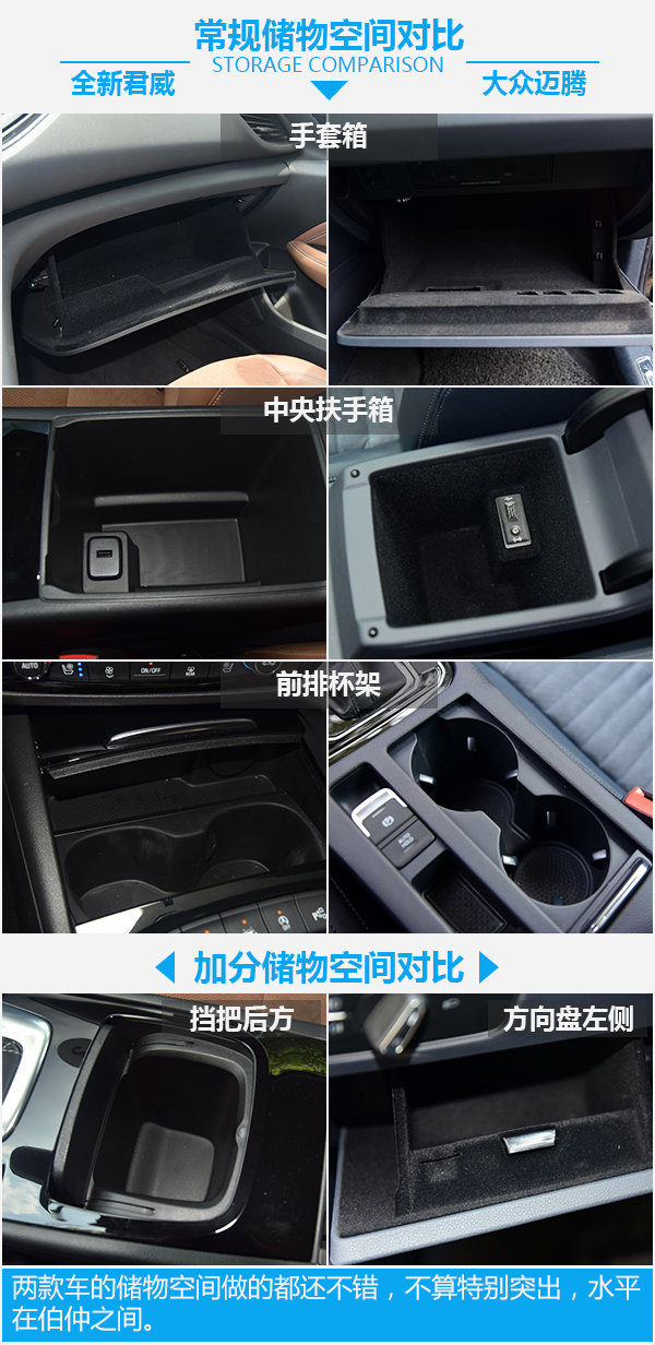 一場不可避免的戰(zhàn)爭 全新君威對比大眾邁騰-圖4