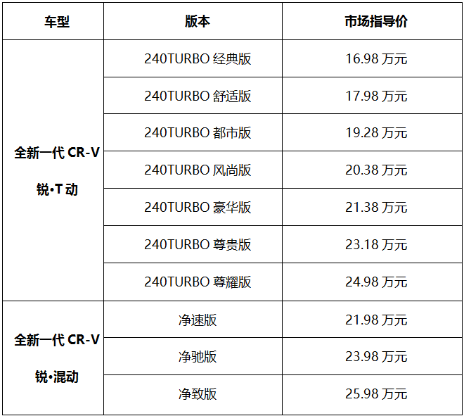 本田全新一代CR-V北京上市 售價16.98萬起