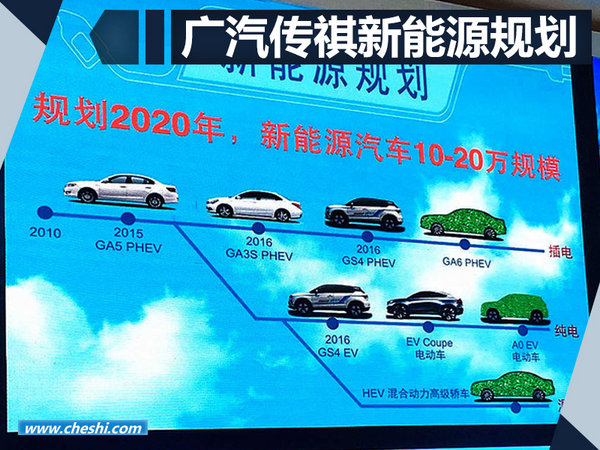 廣汽“電動(dòng)車”公司成立 8款新車/投資450億-圖3