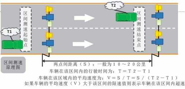 高速路上的“區(qū)間測(cè)速”，原來(lái)是這樣測(cè)速的，不想被抓拍的看過(guò)來(lái)
