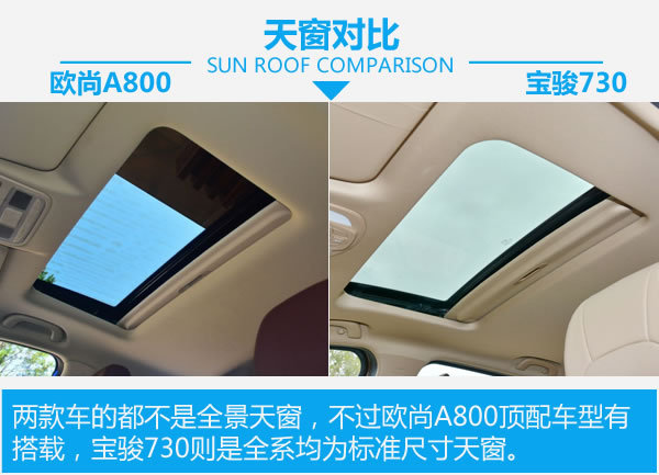 誰是自主MPV王者 歐尚A800對比寶駿730-圖5