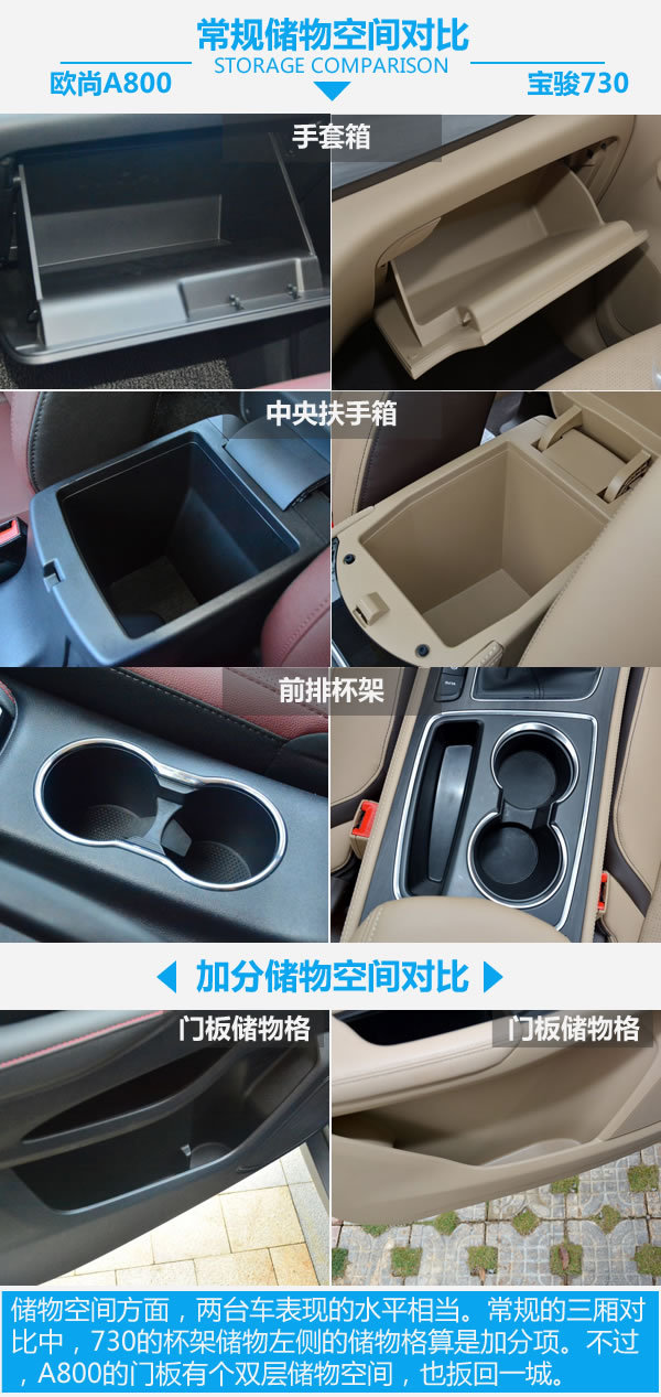 誰是自主MPV王者 歐尚A800對比寶駿730-圖4