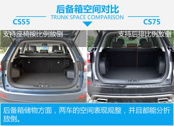 兄弟同價(jià)不同味 長(zhǎng)安CS55對(duì)比長(zhǎng)安CS75-圖3